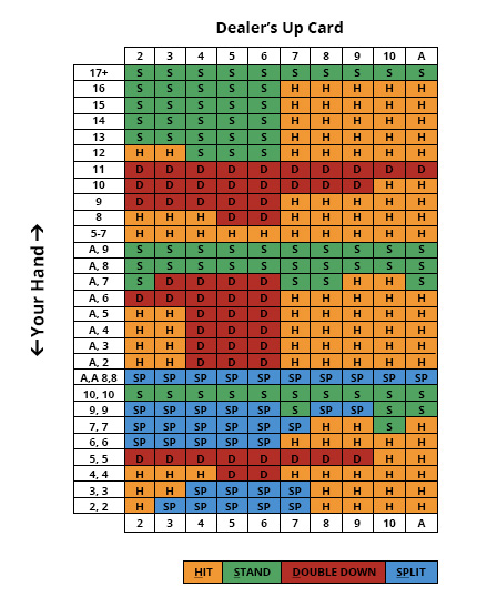 blackjack stand 17 basic strategy chart